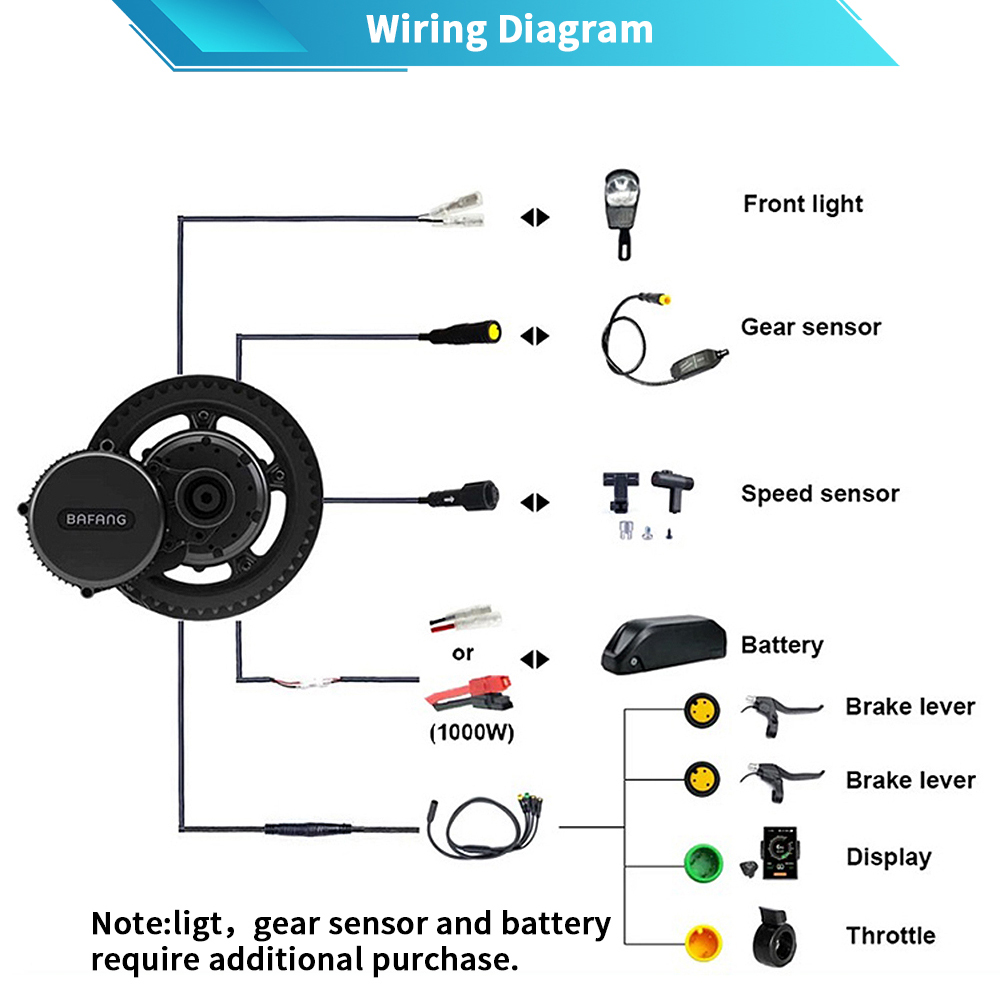 Bafang G320 48V 52V 1000W BBSH - Mid Drive Motor Kit 52V 1000W recensie en prijs