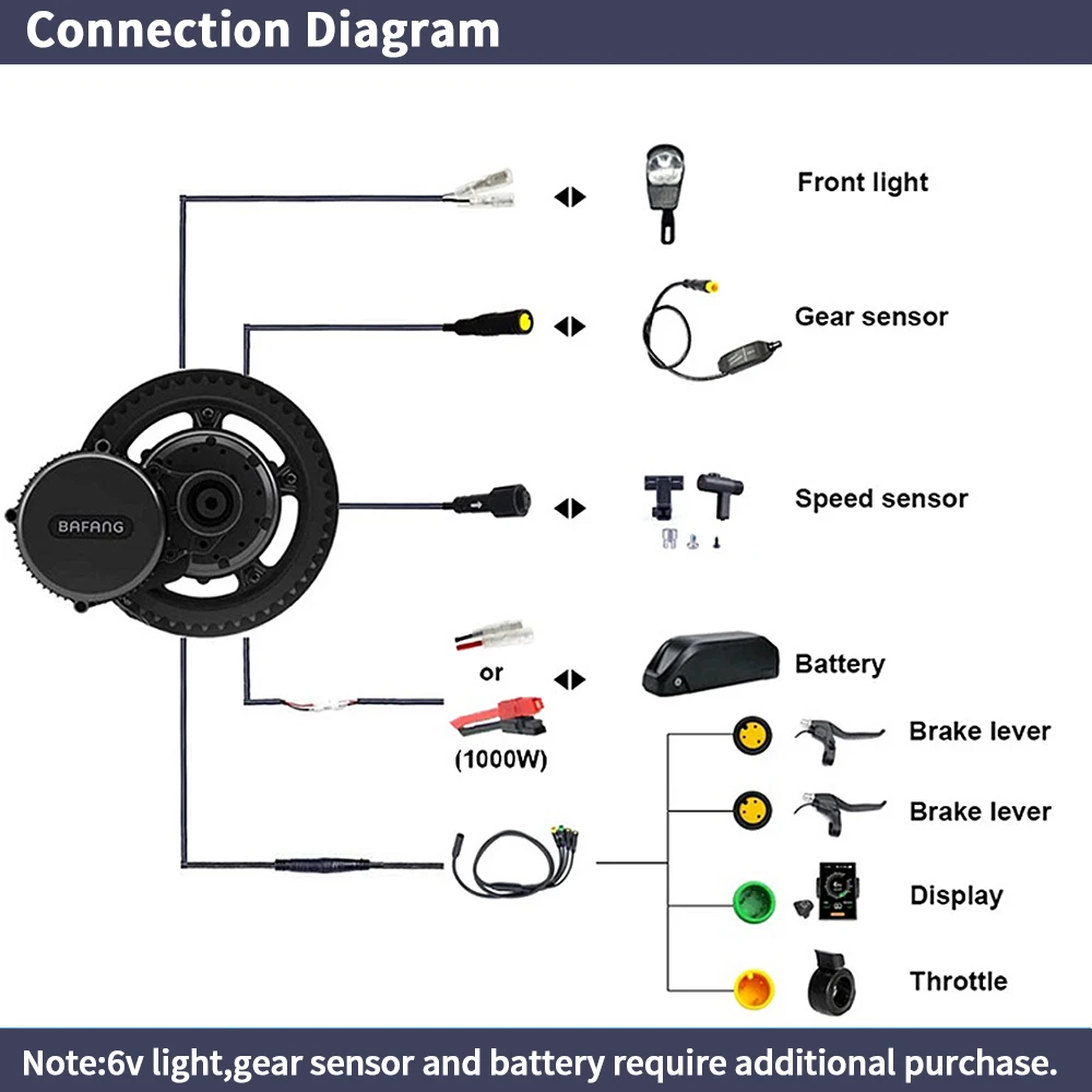 Bafang BBSHD 1000W 52V 48V 68m - Mid Drive Motor Kit 52V 1000W recensie en prijs