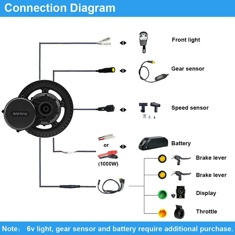 Bafang Motor BBSHD 52V 1000W B - Bafang Bbshd 1000W Conversion Kit recensie en prijs