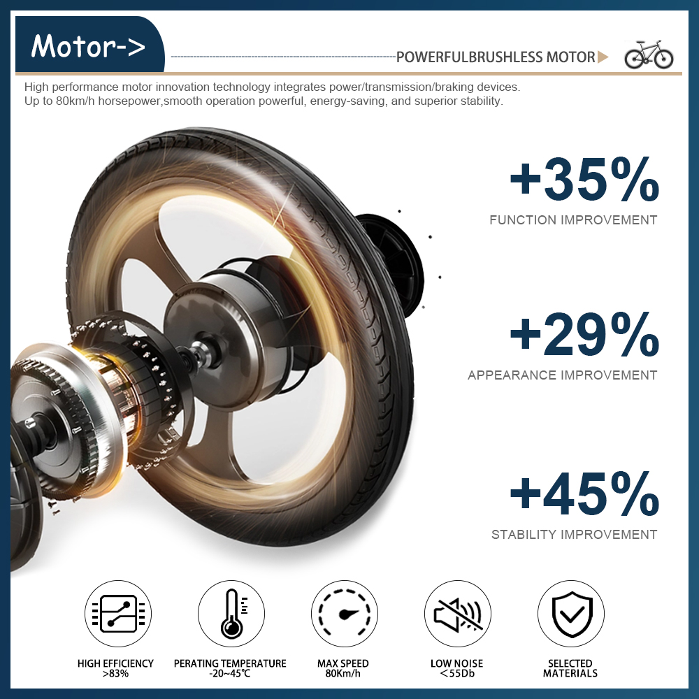 Vetband E-bike motor 72V 3000W - Ebike Conversion Kit 72V 3000W recensie en prijs